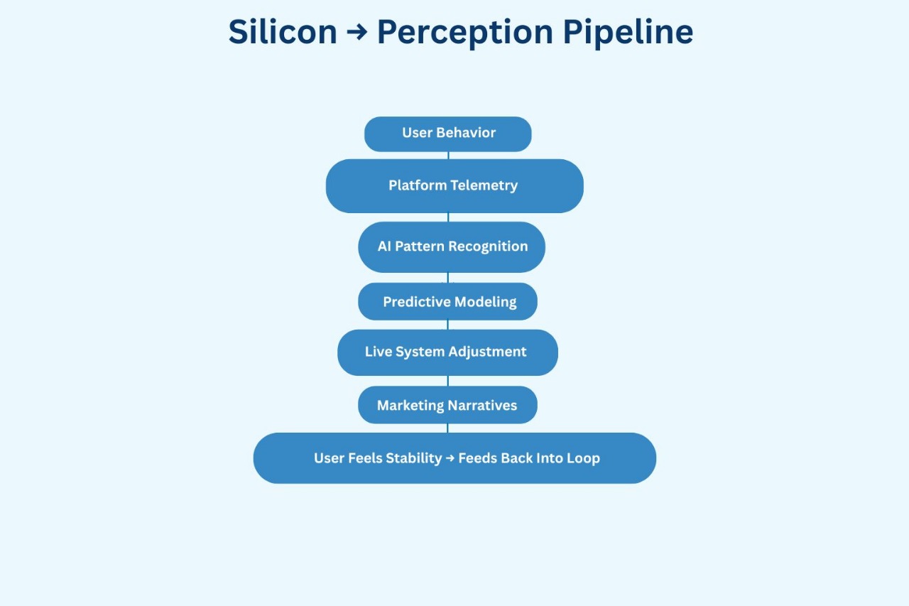 AI Decision Loop Diagram From Console Wars to Ecosystem Wars