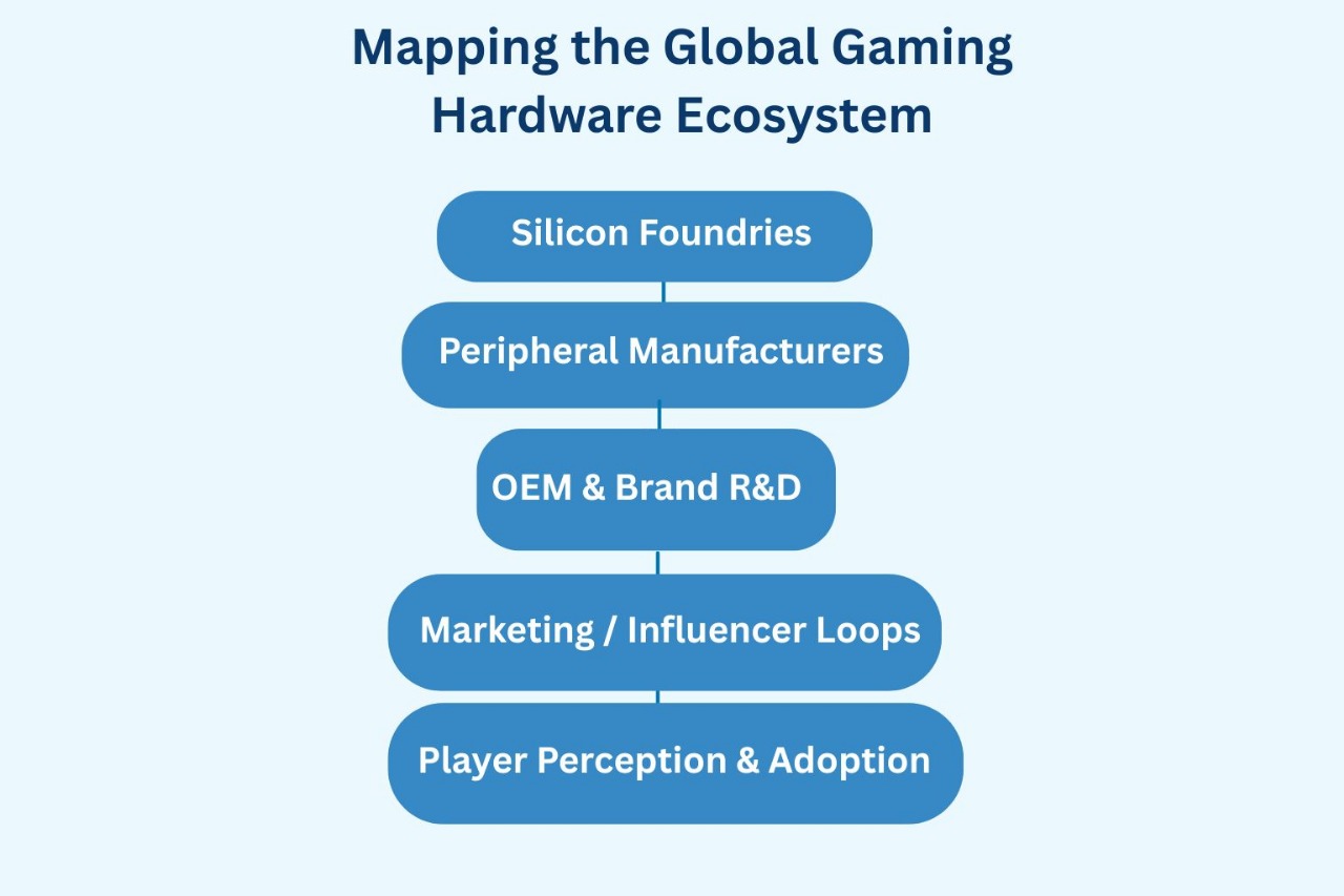 Mapping the Global Gaming Hardware Ecosystem
