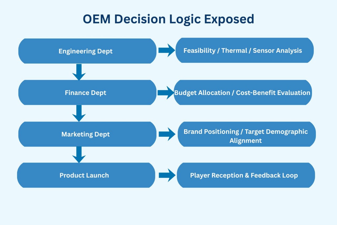 OEM Decision Logic Exposed Inside the Hardware Lab