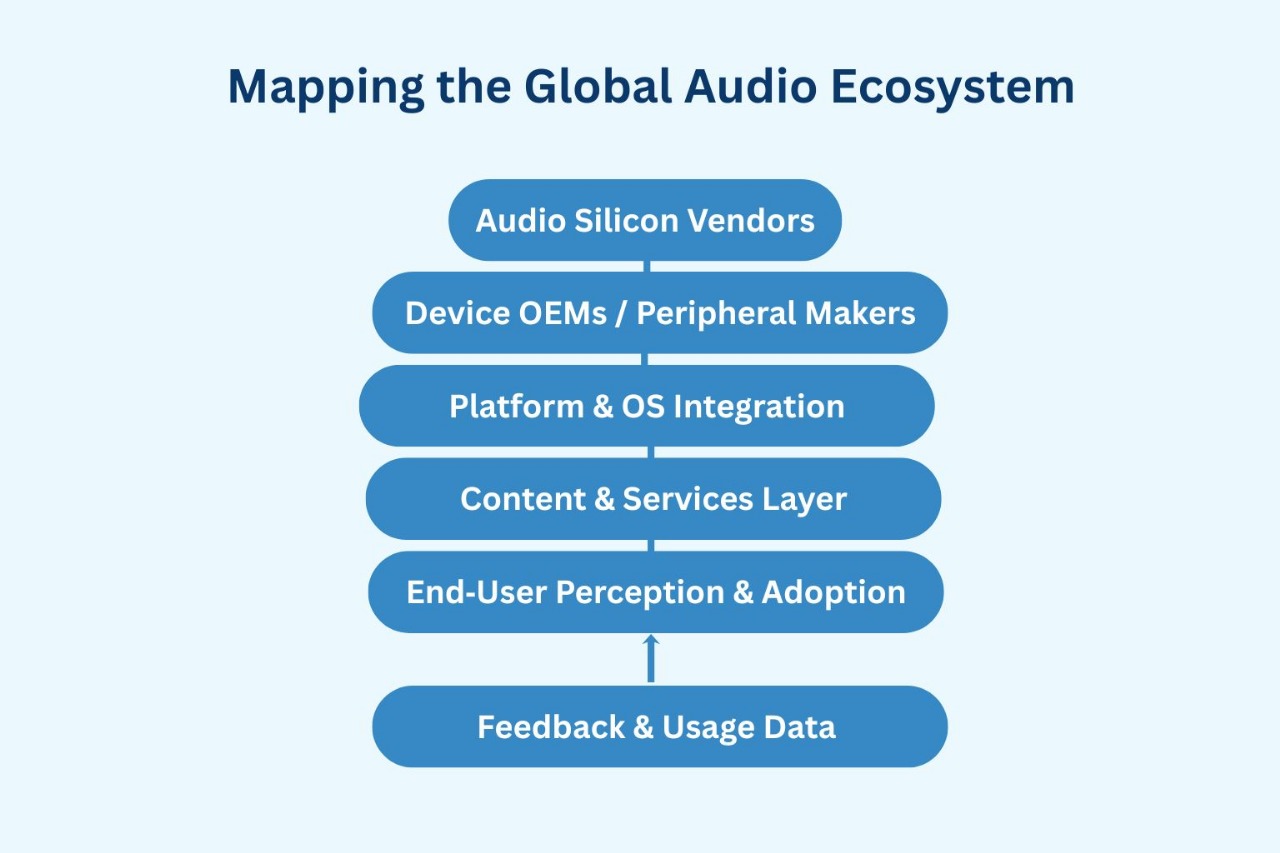 From Earbuds to Ecosystems Mapping the Global Audio Ecosystem From Silicon to Earbuds to Ecosystems