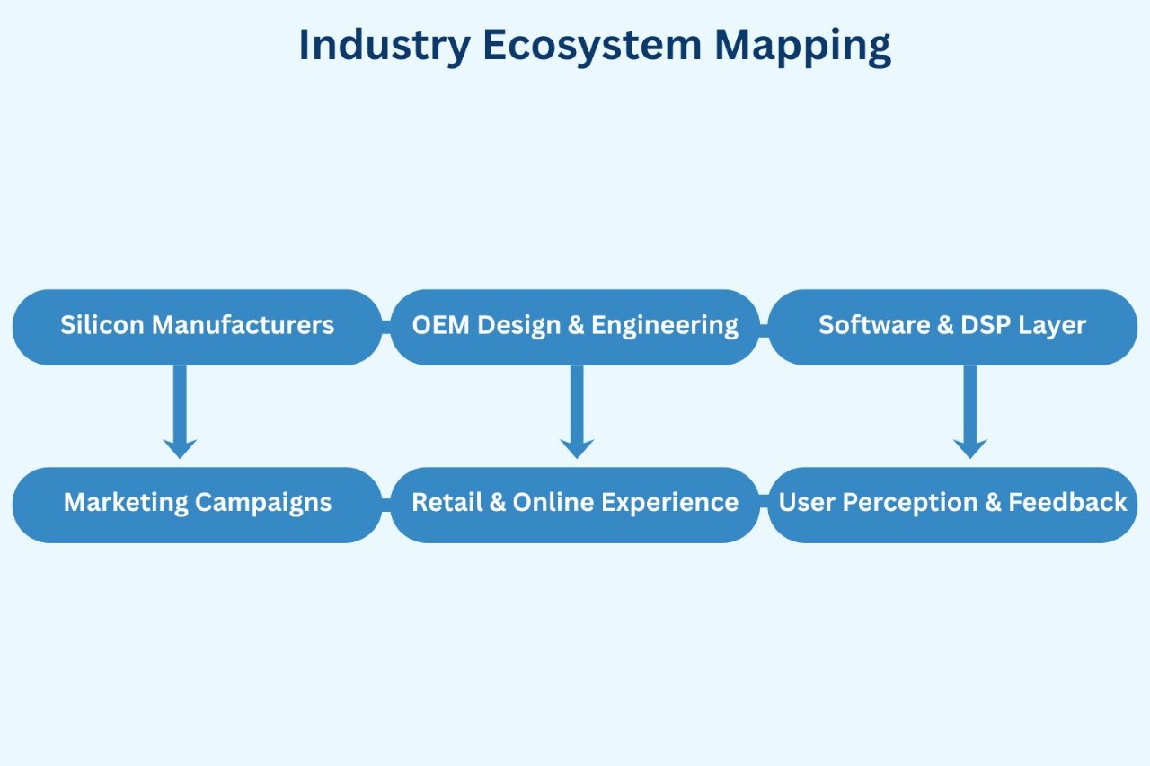 Industry Ecosystem Mapping