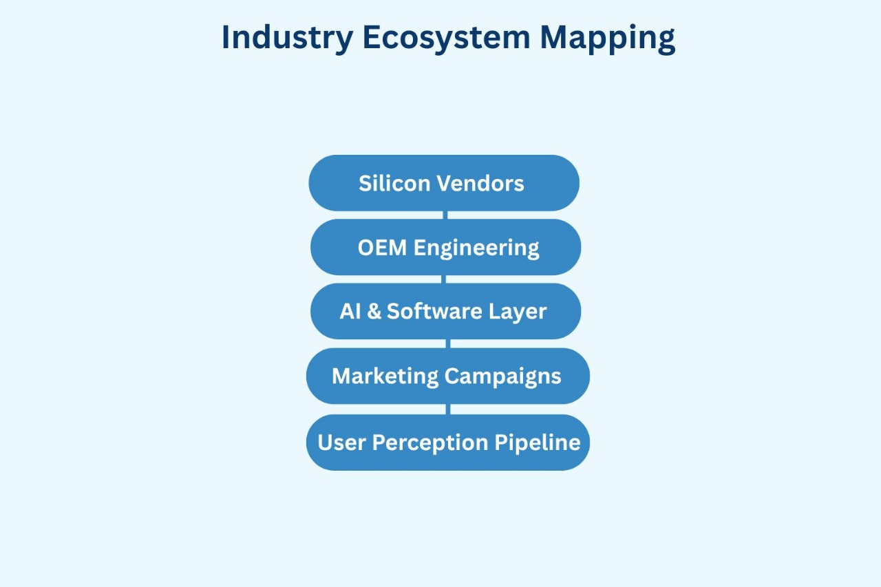 The World’s Smartphone Revolution How 2025 Changed Performance, Pricing, and Priorities Industry Ecosystem Mapping How Global Smartphones Are Engineered and Delivered